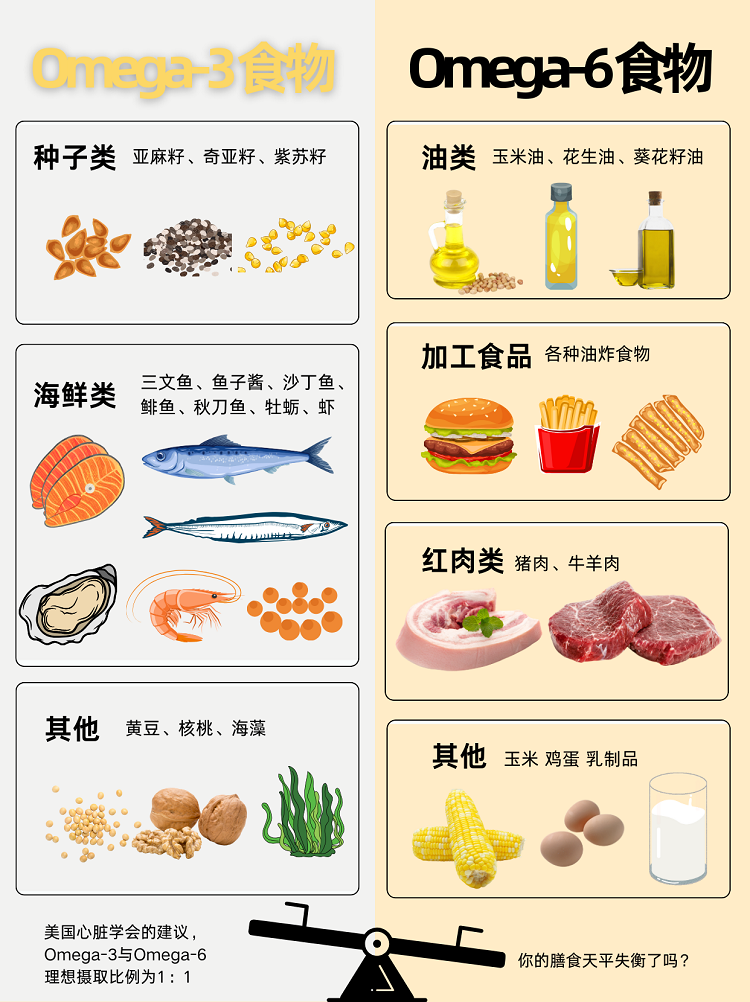 缺omega3会怎样？3分钟自测，看你缺不缺