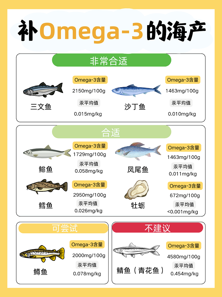 缺omega3会怎样？3分钟自测，看你缺不缺