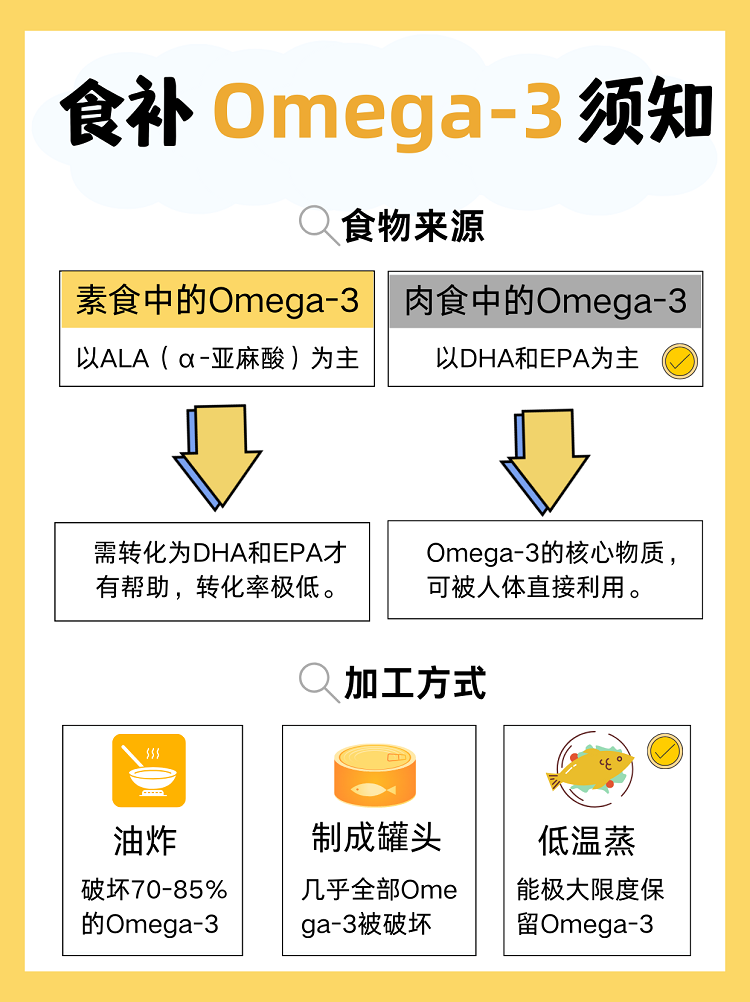 缺omega3会怎样？3分钟自测，看你缺不缺